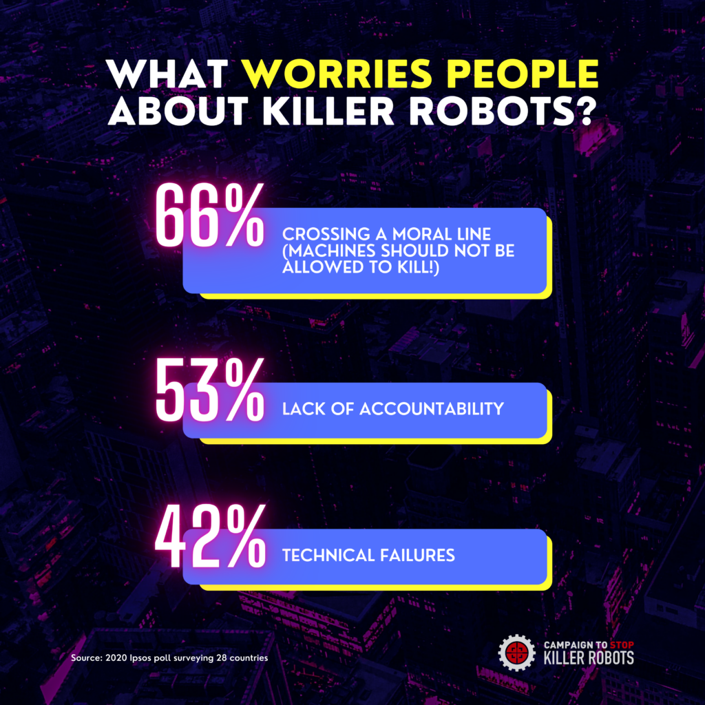 Graphic shows what concerned respondents the most about lethal autonomous weapons.