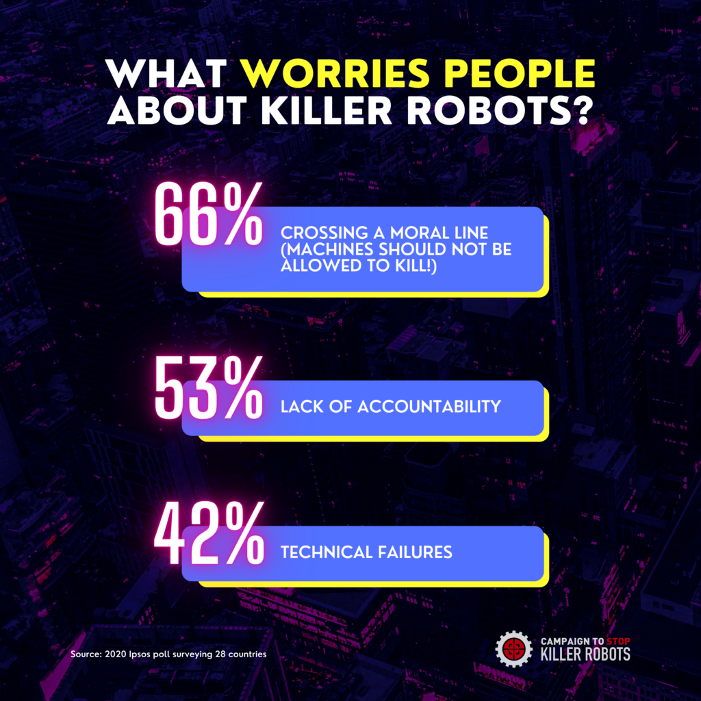 Le graphique montre ce qui préoccupait le plus les personnes interrogées au sujet des armes autonomes létales.